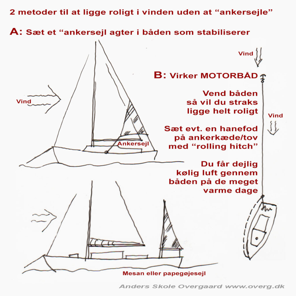En sejlbåd kan sætte et "ankersejl" som stabiliserer båden.
En motorbåd kan ankre fra hækken i pænt vejr.