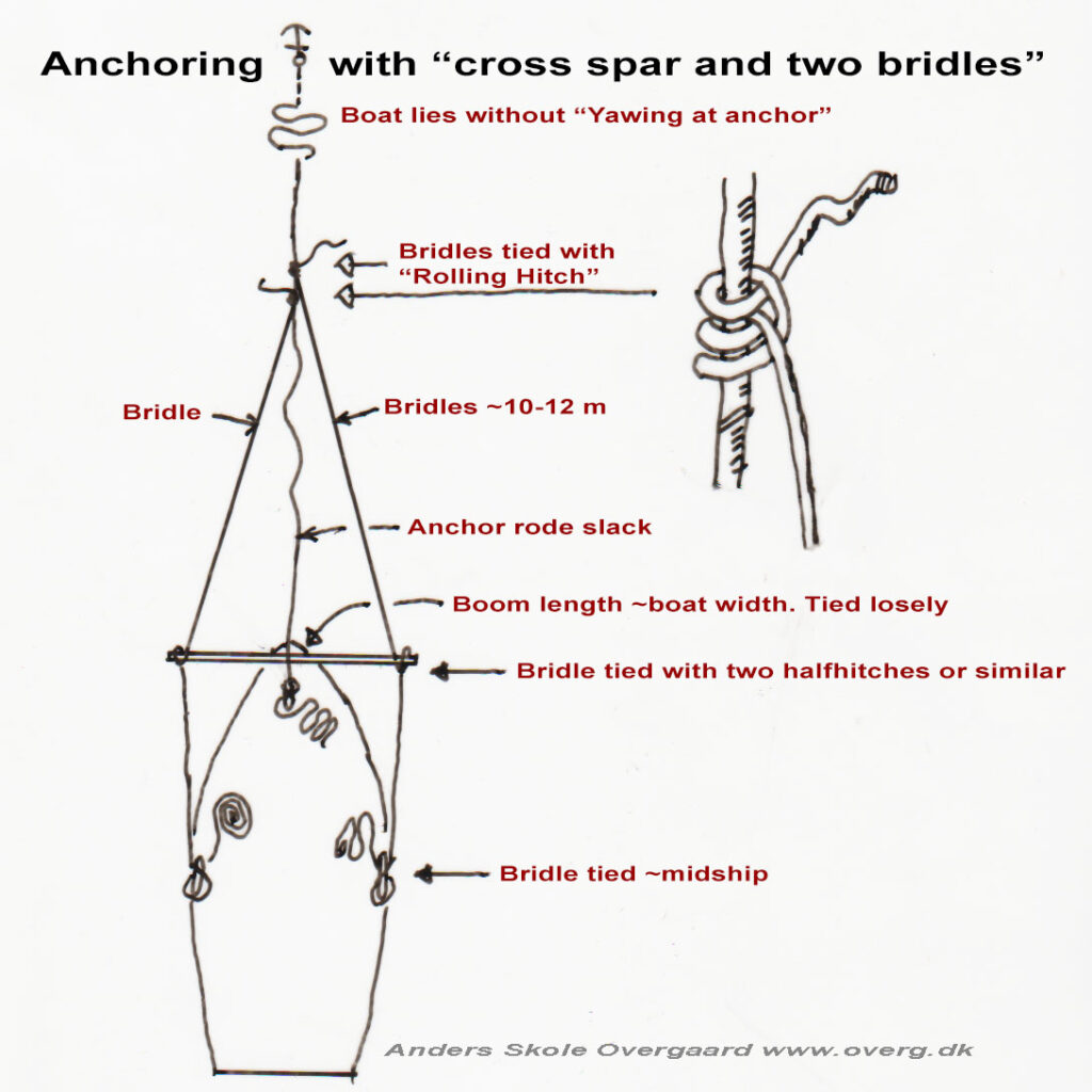 How to Maintain an Anchor and Rode