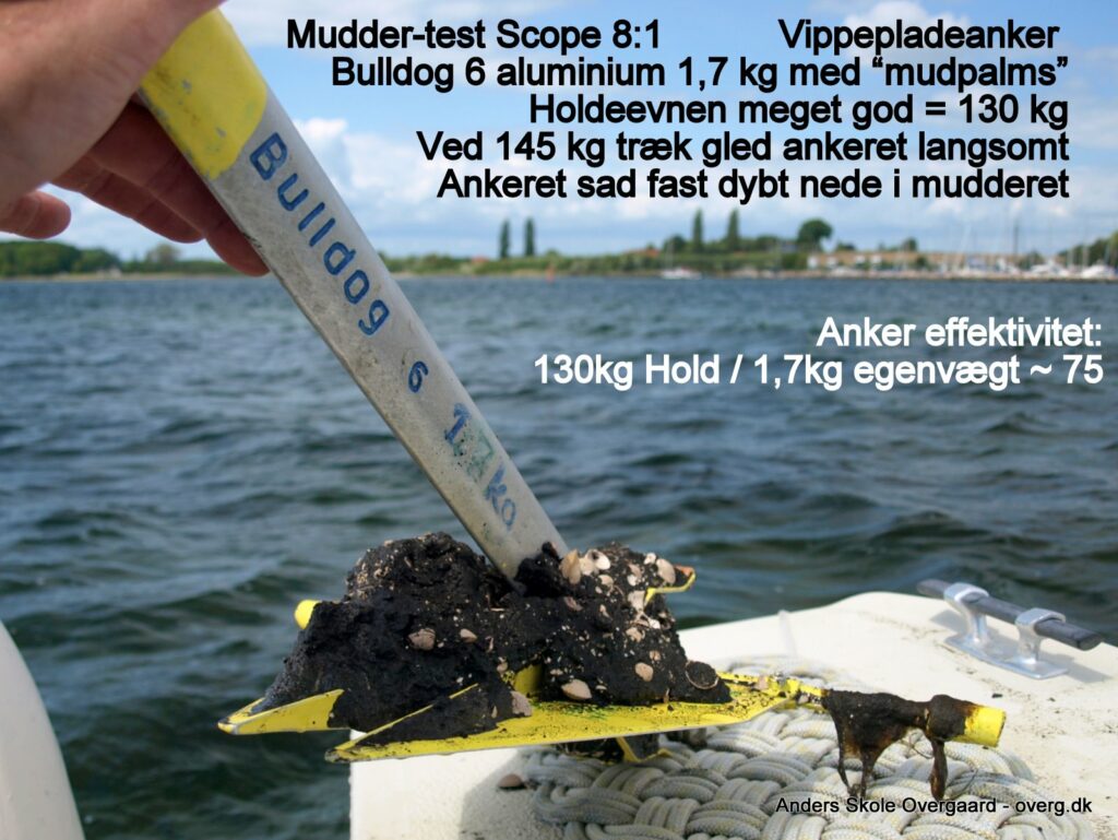 Muddertest letvægtsanker alu Bulldog 6 – 1,7 kg