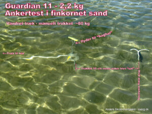 G 11 ankertest i sand