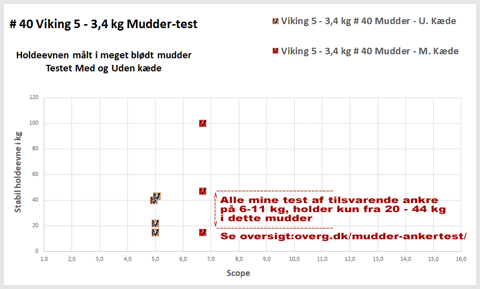 40-Viking5-Mudder-GRAF