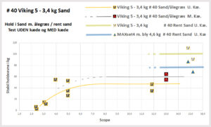 40-Viking5-Sand-GRAF