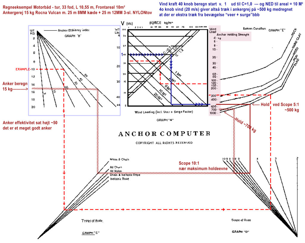 Anchor Computer Dulhuntys diagram