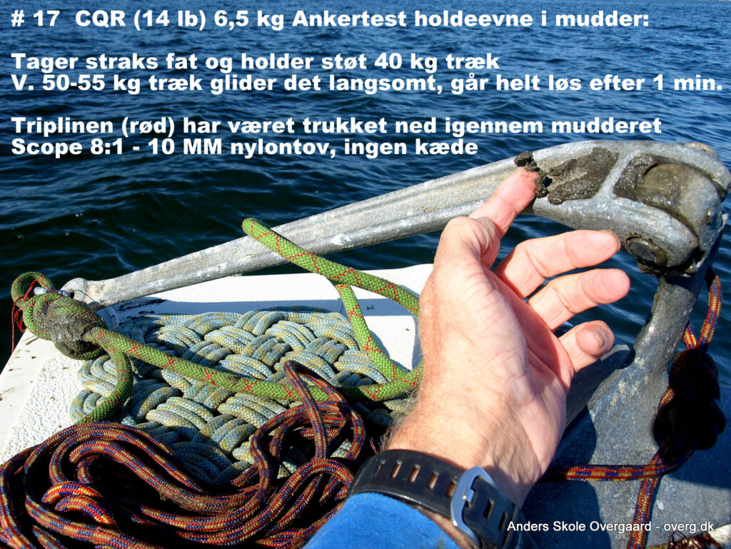 Muddertest CQR anker 14 lb - 6,5 kg