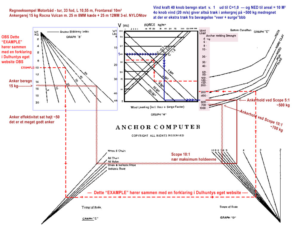 Anchor Computer Dulhuntys diagram