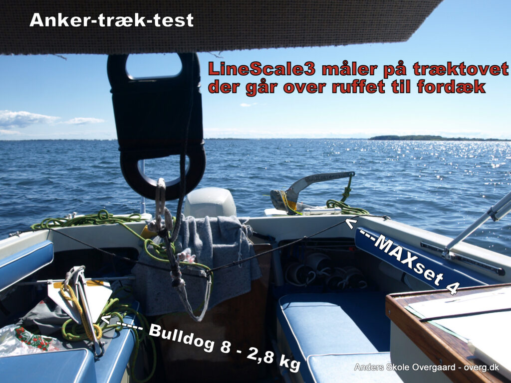 Ankertest med LineScale 3 til at måle Peak Load