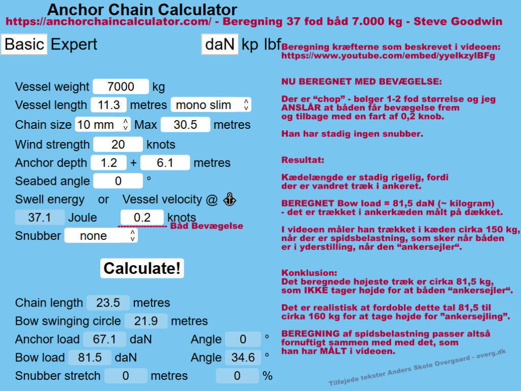 Beregning af kræfterne i Anchor Chain Calculator MED bevægelse på grund af "chop" eller små krapp ebølger 1-2 fod.