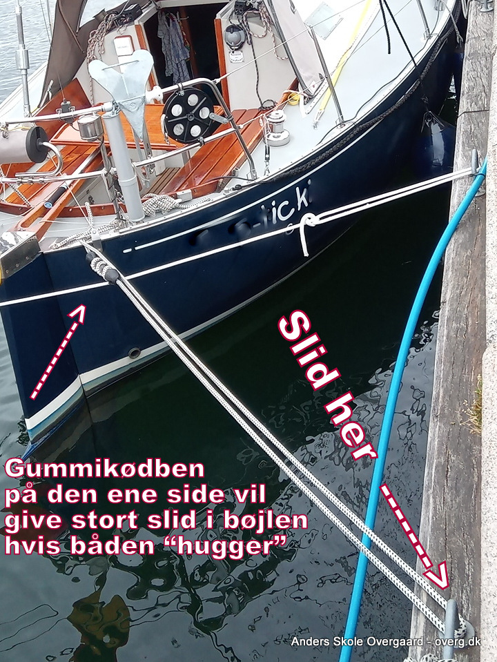Doblede fortøjninger med gummikødben på kun den ENE side, vil give stort slid i uroligt vejr.