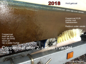 Coppercoat efter sæson 2018