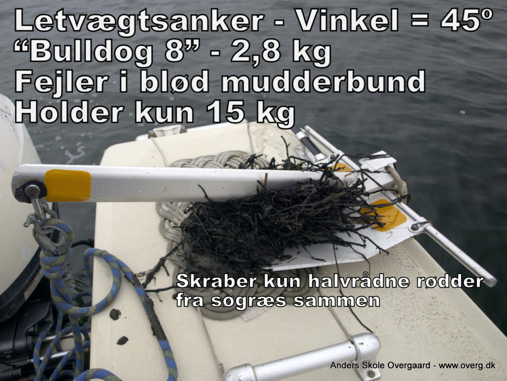 Letvægtsanker med vinkel 45º holder IKKE i blødt mudder