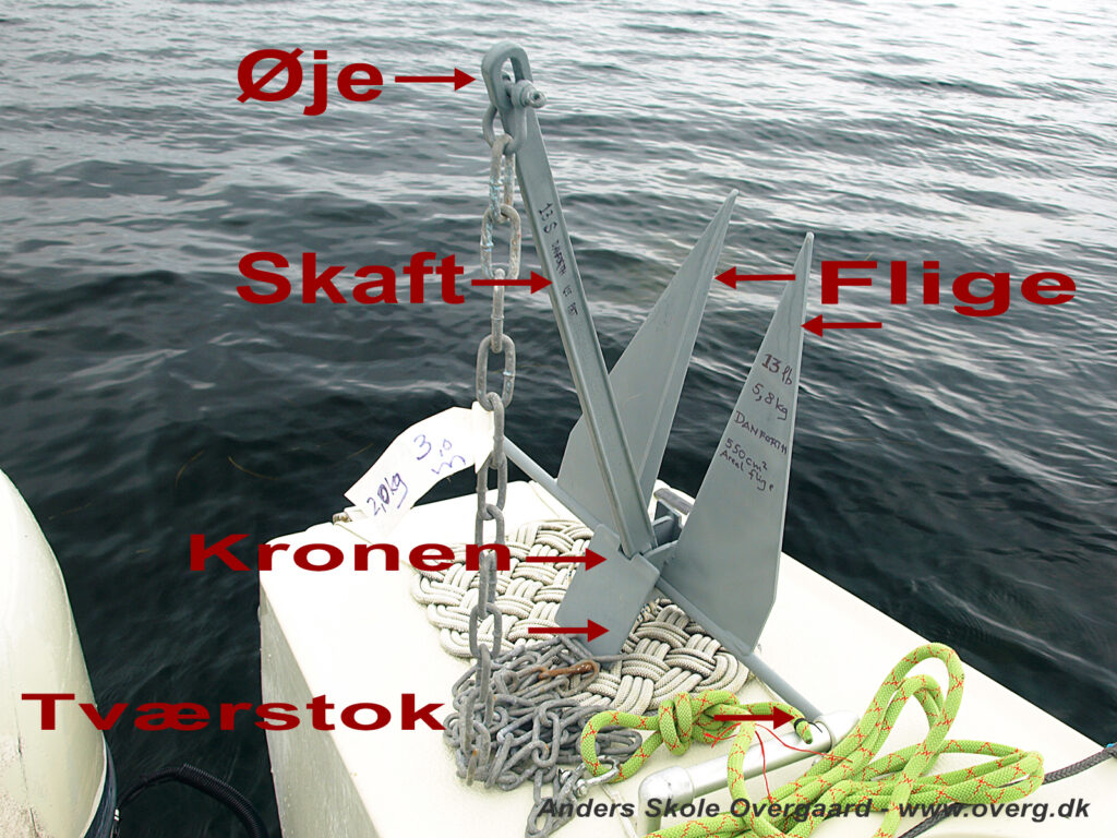 Betegnelserne på typen "Vippepladeanker", her et originalt Danforth 13 lb.