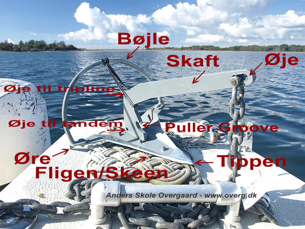 Betegnelserne på et "Ske-anker" - Viking 5 anker