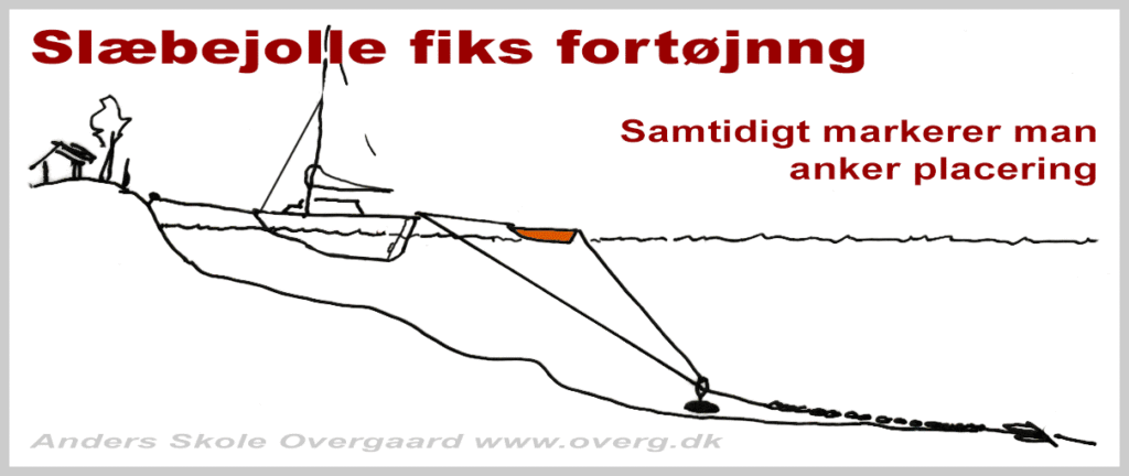 Undgå at slæbejollen ligger og dunker på siden af båden