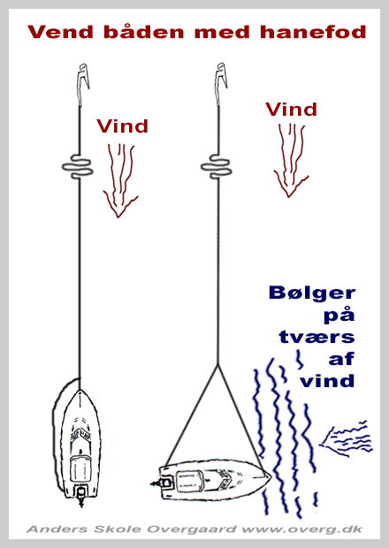 Vend båden med en hanefod