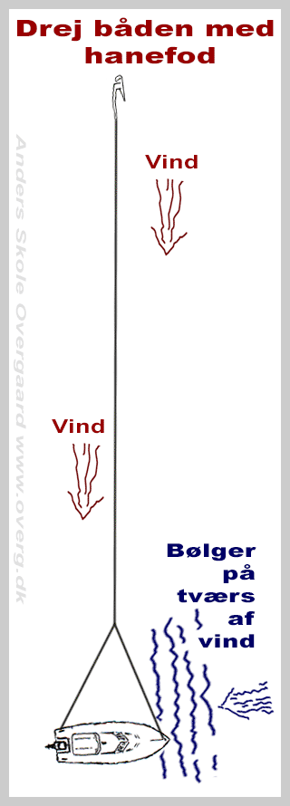 Drej båden med en hanefod