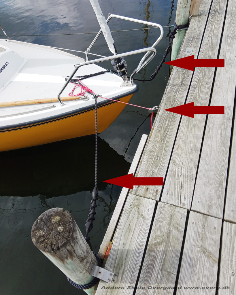 Den enkleste løsning er en "indtrækker-line" med et lod