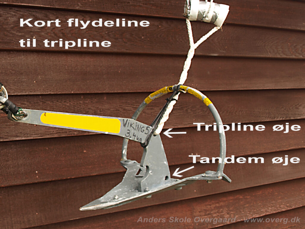 Øje til tripline i bageste ende af ankeret
