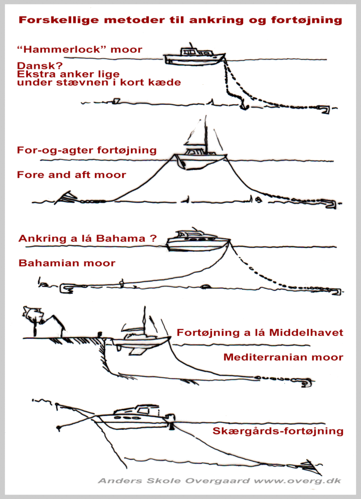 Forskellige metoder til ankring og fortøjning