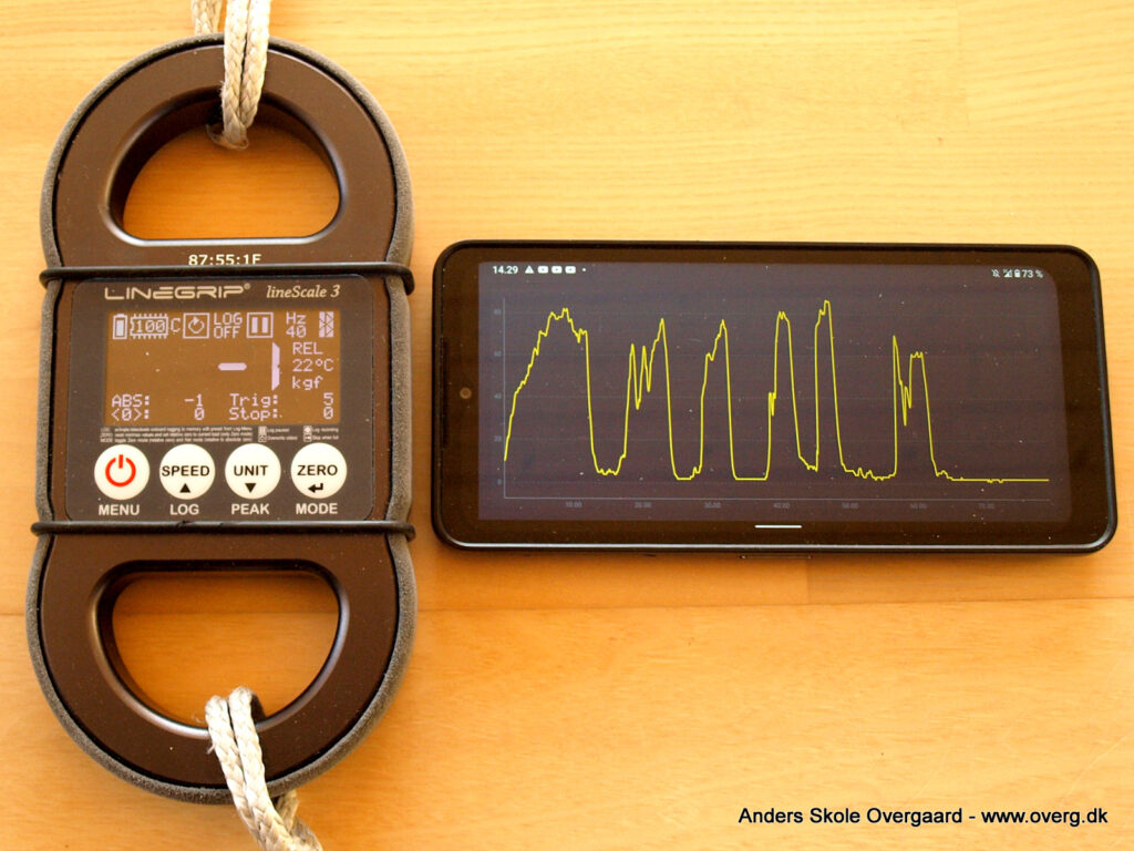 LineScale 3 kan bruges sammen med en App som viser kurverne