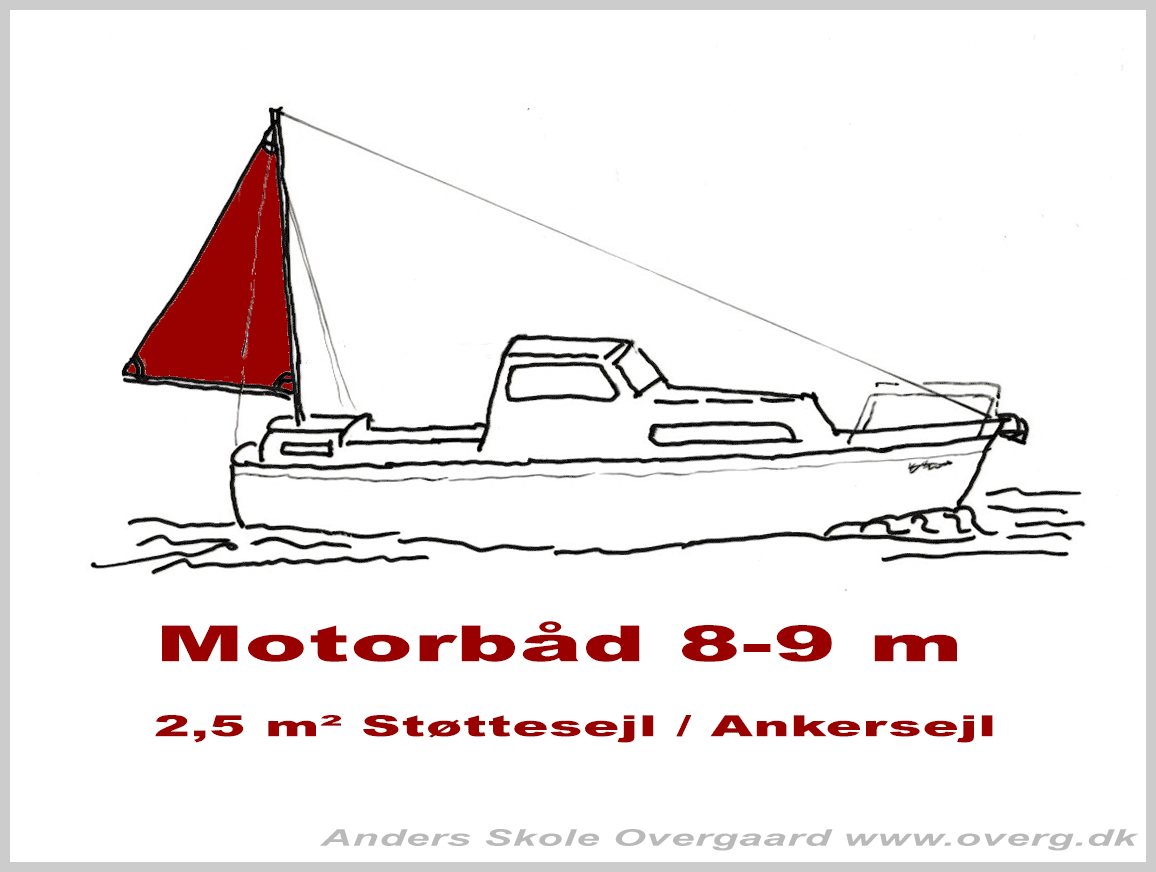 Motorbåd med "ankersejl" som også fungerer som "støttesejl" i dårligt vejr