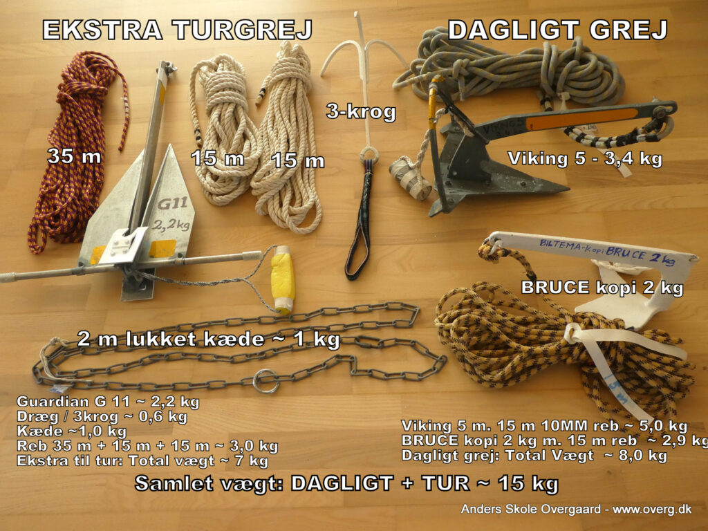 Dagligt ankergrej vægt 8 kg og ekstra til turgrej vejer 7 kg.
Totalt vejer alt vores ankergrej kun ca 15 kg og er stadig meget effektivt