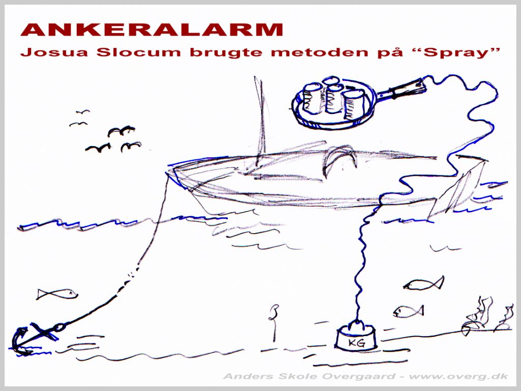 Ankeralarm - Tegning af den simple medtode med stegepande i en snor og konservesdåser der ramler på dørken