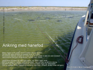 Lig skråt for anker - lig stille - med hanefod